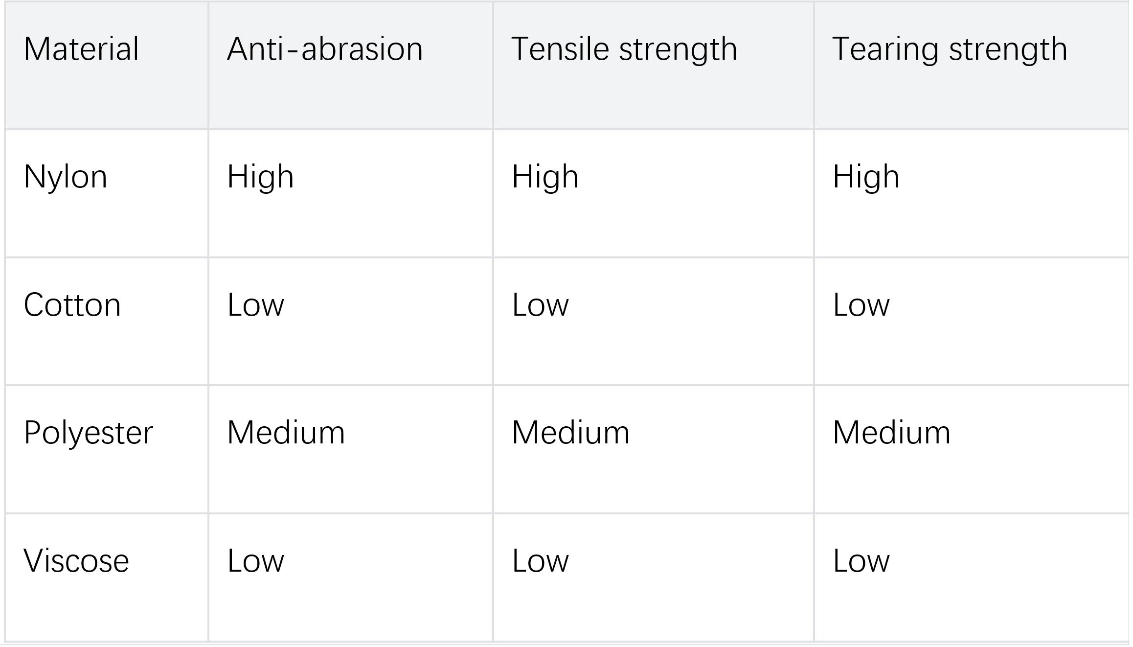 How to Choose the Best Military Combat Uniform Fabric