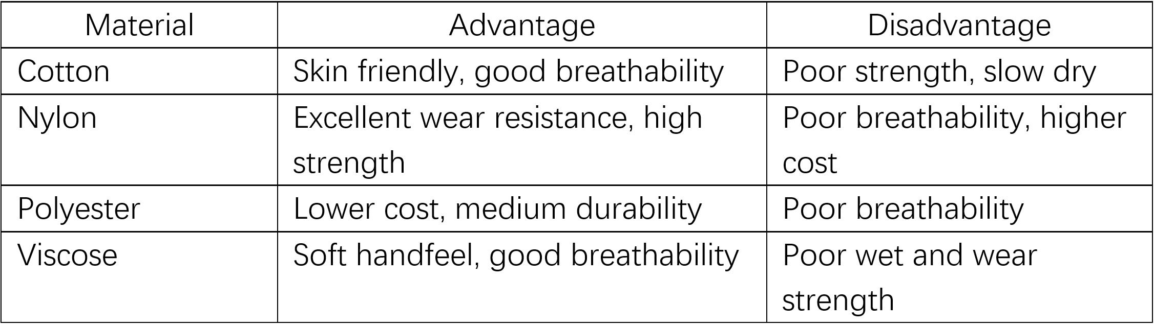 How to Choose the Best Military Combat Uniform Fabric